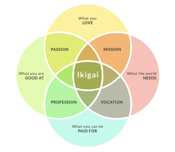 IKIGAI - die japanische Lebenskunst